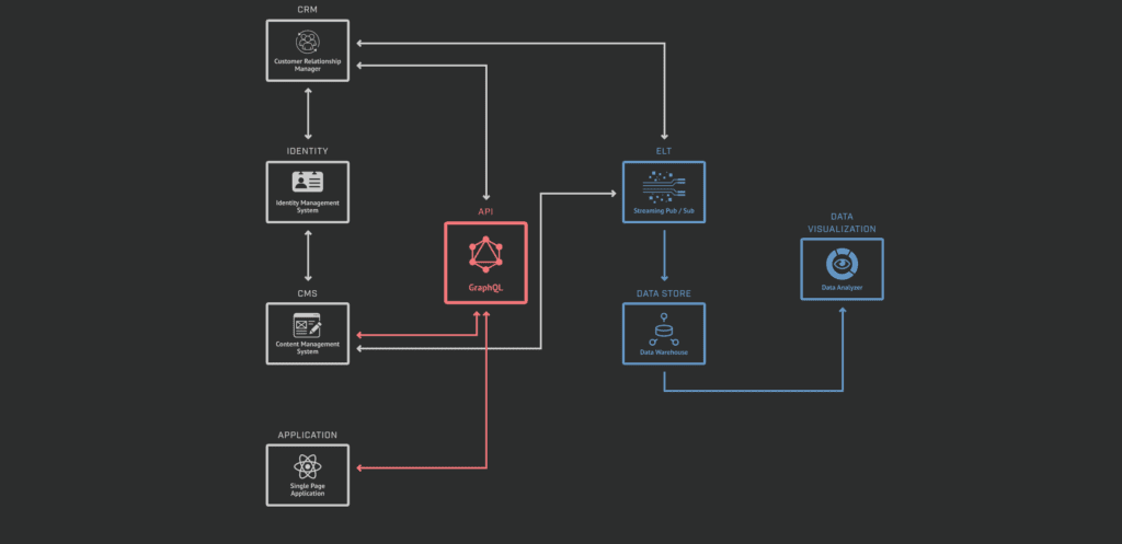 https://www.culturefoundry.com/capabilities/headless-content-management-systems/headless-content-management-model/